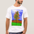 Search for saturation Nature