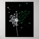 Search for kidney disease disease posters Bulimia
