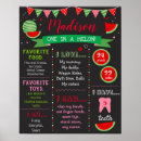Search for 1st birthday chalkboard posters First