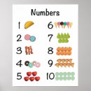 Search for math decorations classroom posters Numbers