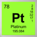 Search for element posters Funny