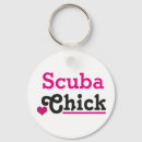 Search for scuba key rings Sport