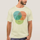 Search for dweeb tshirts Science