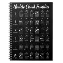 Search for reference books Ukulele