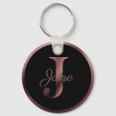 Search for initial j key rings Elegant
