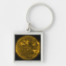 Search for whole key rings Circle