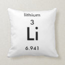 Search for lithium Table