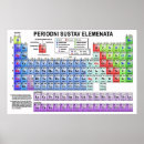 Search for science education posters Periodic