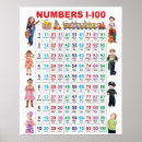Search for number 1 posters Educational