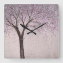 Search for botanical clocks Tree