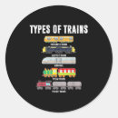 Search for toddler stickers Xmas coupon deals