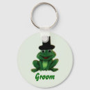 Search for froggy key rings Frogs