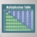 Search for class office supplies Multiplication