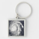 Search for circulation key rings Bands