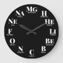 Search for periodic table of elements clocks Nerd
