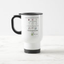 Search for meme travel mugs Sarcastic