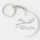 Search for dog loss sympathy key rings Rainbow bridge