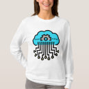 Search for cloud computing tshirts System architecture