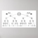 Search for morse posters Code