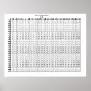 Search for multiplication tables posters Teacher