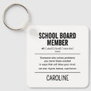 Search for member key rings Funny