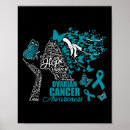 Search for ovarian posters 988 lifeline