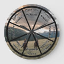 Search for retirement clocks Fishing
