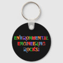 Search for environmental key rings Earth