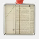 Search for arabia christmas tree decorations Relief