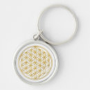 Search for esoteric key rings New age