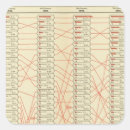 Search for ranks stickers States