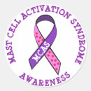 Search for mcas Awareness