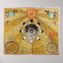 Search for moon phases posters Sun