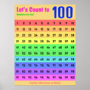 Search for decoration classroom posters Numbers