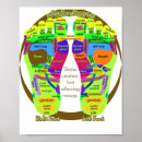 Search for reflexology posters Shiatsu