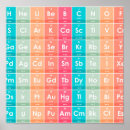 Search for periodic posters Colourful