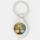 Search for knowledge key rings Tree