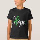 Search for anorexia support Motivation