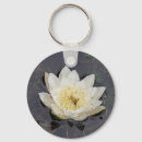 Search for supporters key rings White