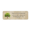Search for reunion return address labels Nature