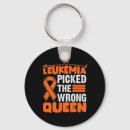 Search for wrong side key rings Awareness