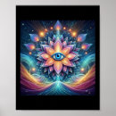 Search for third eye chakra posters Energy
