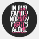 Search for first aid sign stickers Crisis hotline