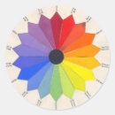 Search for colour wheel stickers Colours