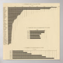 Search for 1850 posters Lithographed
