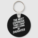 Search for expenses key rings Handmade