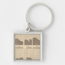 Search for fifteen key rings States