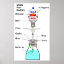 Search for hookah posters Pipe
