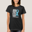 Search for lymphedema awareness Fight