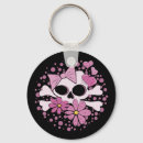 Search for punk key rings Skull